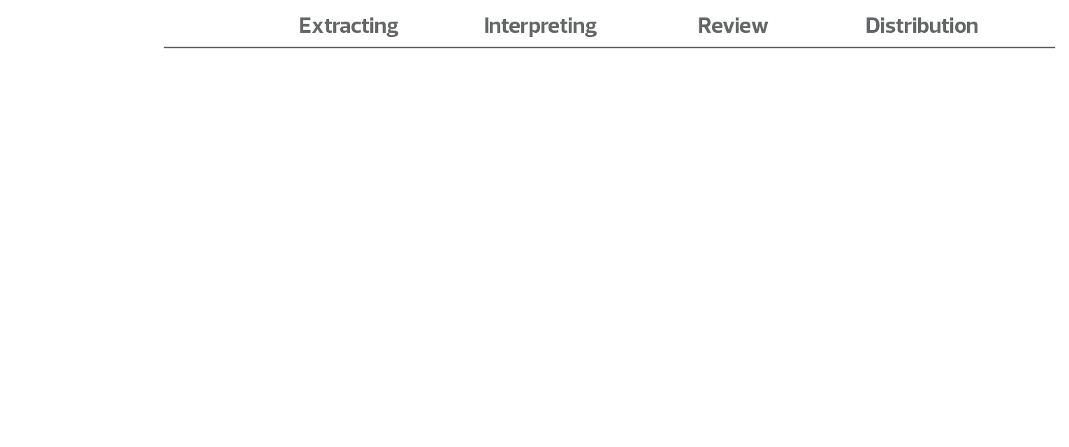 Tax process transformation animation