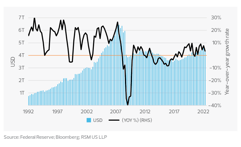 Financial assets of broker-dealers