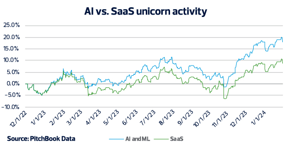 Critical questions are arising for companies developing AI tools 