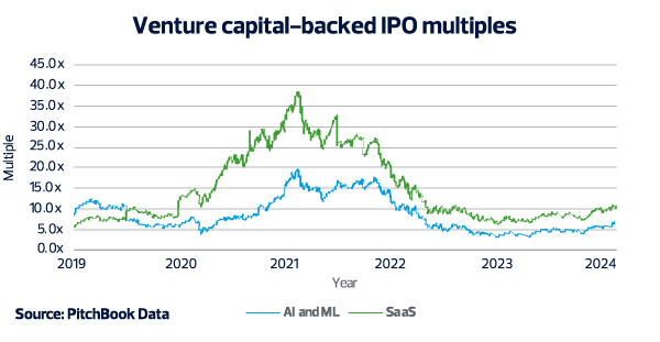 Critical questions are arising for companies developing AI tools 