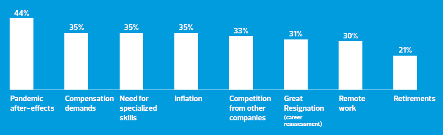 How business automation can help you prepare for uncertain times