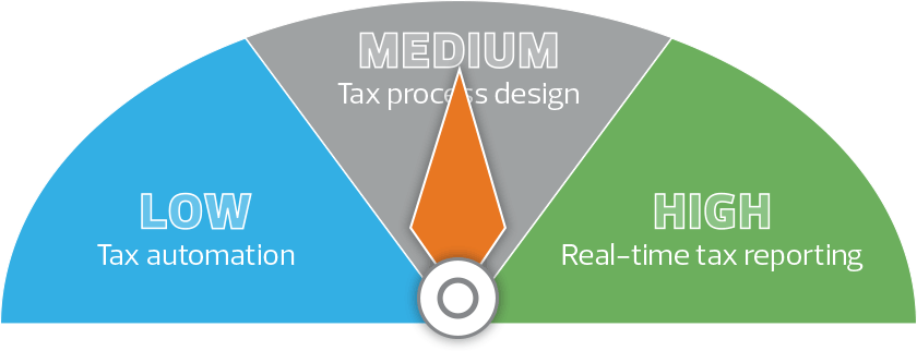 Partnership tax data assessment scorecard