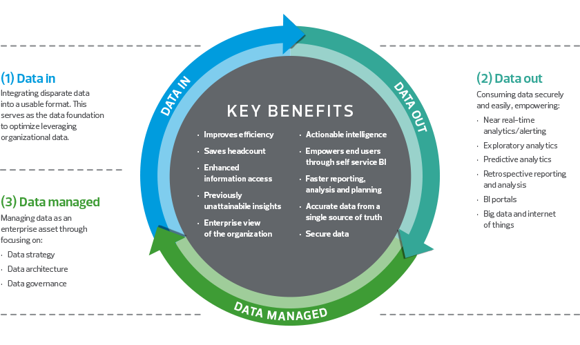 Business intelligence