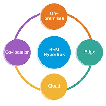 gr-nt-tc-all-0121-hyperbox-datasheet-graphic