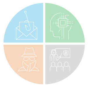 Penetration testing service offerings