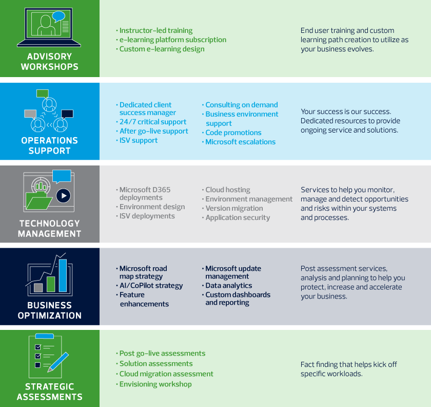 RSM Microsoft managed application services