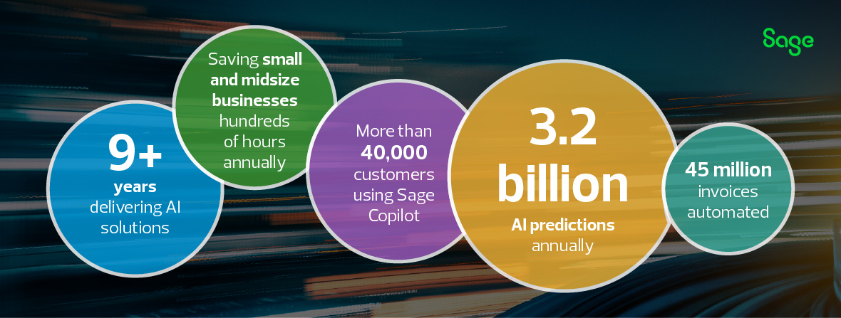 4545616_ig_sage_intacct_technology_page